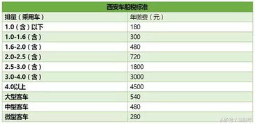 汽车保险排量多少
