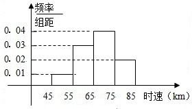 汽车频率多少算正常