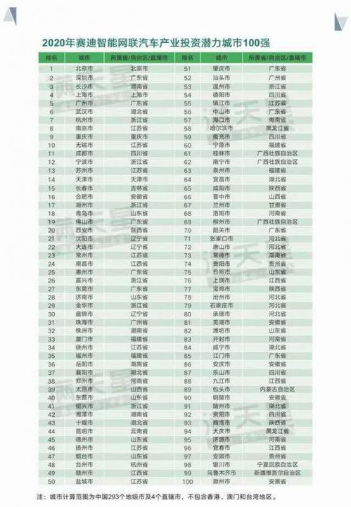 长沙汽车总数是多少