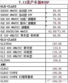 汽车涨价多少钱
