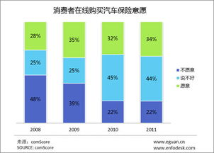 美国汽车保险多少