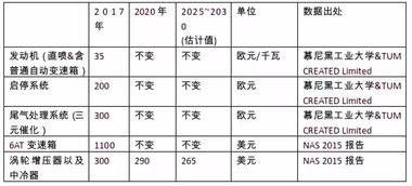汽车销售成本大概多少