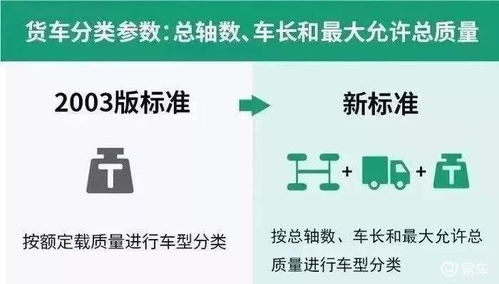 事故汽车注销费用多少 事故汽车注销费用多少