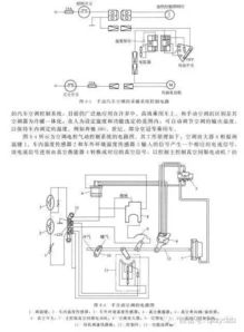 汽车电路进修价格多少