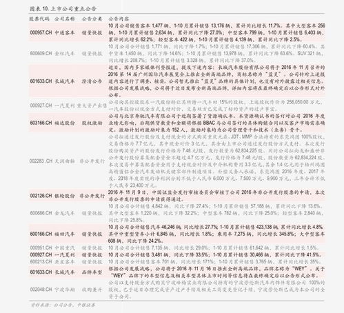 汽车启动费用多少正常 汽车启动费用多少正常