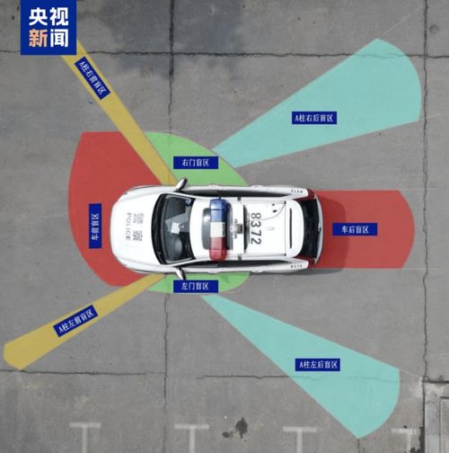 现在汽车盲区有多少