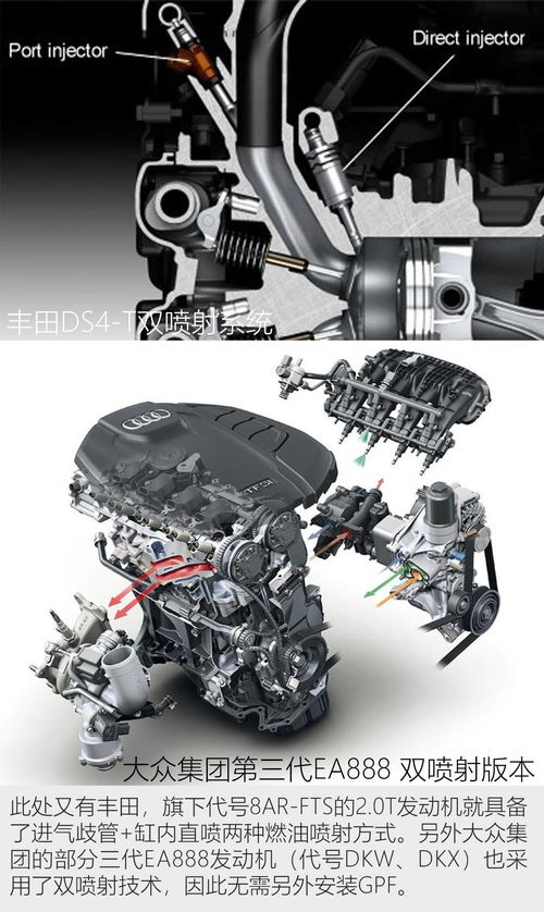 有多少汽车有gpf