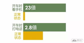 玩具汽车危险系数多少