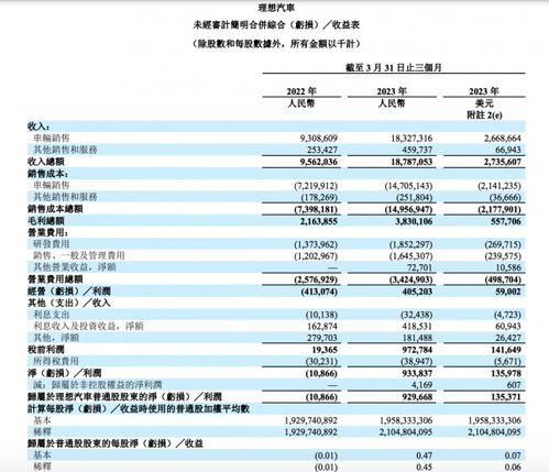 汽车盈利多少亿 汽车盈利多少亿