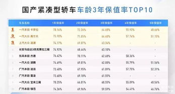 汽车贬值鉴定收费多少 汽车贬值鉴定收费多少