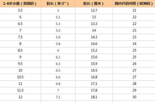 汽车170码等于多少
