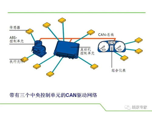 汽车can总线大概多少