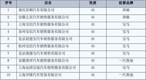 销售汽车薪资是多少 销售汽车薪资是多少