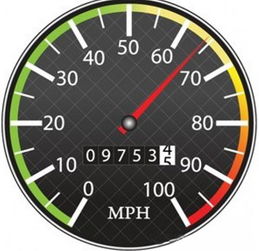 电喷汽车转速多少合适 电喷汽车转速多少合适