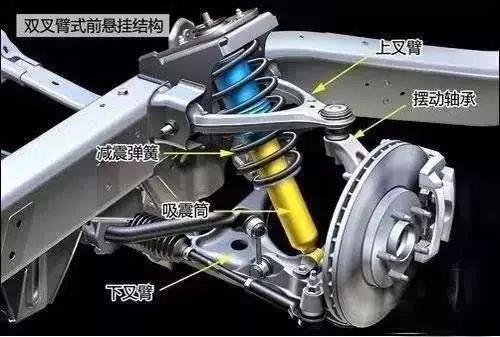 汽车悬挂知多少 汽车悬挂知多少