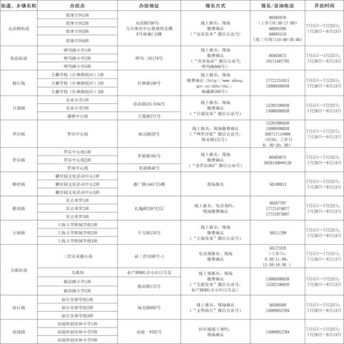 鱼峰区汽车年审费用多少