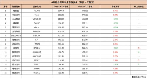 吉普汽车市值多少