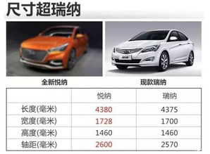 版纳汽车全新报价多少 版纳汽车全新报价多少