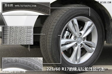 汽车店轮胎价格多少 汽车店轮胎价格多少