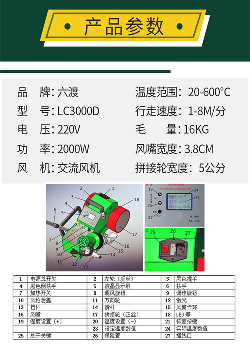 汽车热风功率多少正常