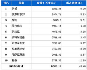 淘宝汽车答题金额多少