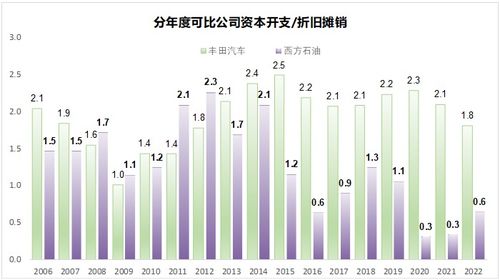 长安汽车远期市盈率多少