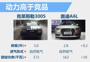 280汽车排量是多少