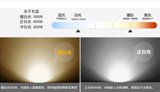 汽车车灯多少色温