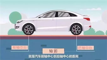 汽车的长度多少合适 汽车的长度多少合适