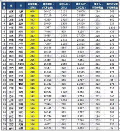 海南汽车指标有多少