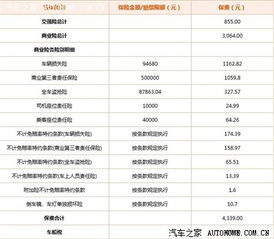 汽车保单号多少位