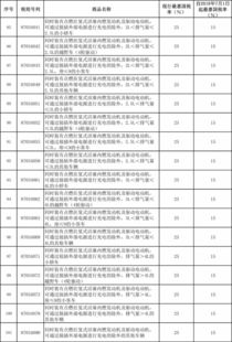 越南汽车关税下调多少