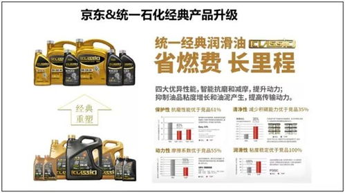 超越汽车维修优惠多少