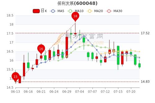 保利汽车股权市值多少