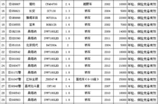 汽车过户需多少税费 汽车过户需多少税费