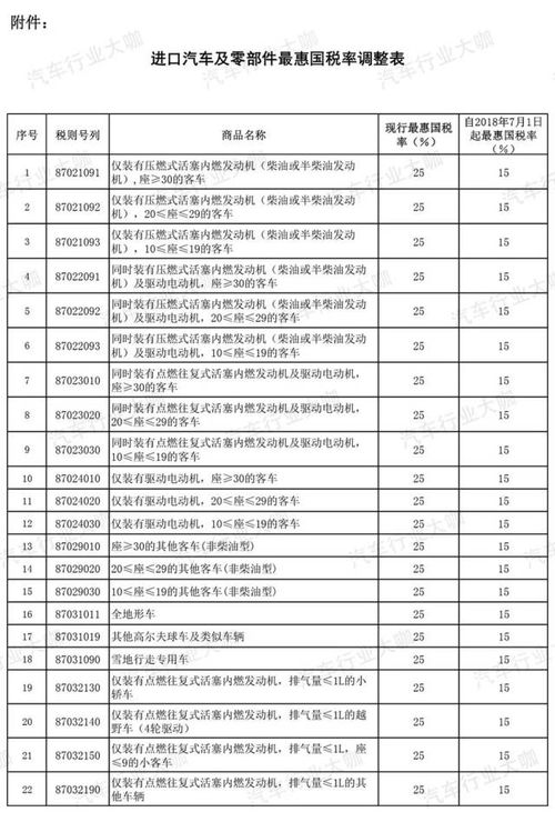 豪华汽车关税多少啊 豪华汽车关税多少啊