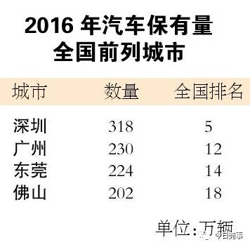 汽车全国持有量多少