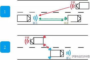 汽车雷达电压多少伏