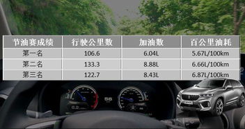 60吨汽车油耗多少