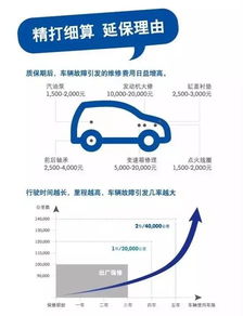 汽车延保费是多少 汽车延保费是多少