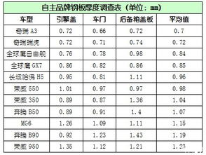 汽车的厚度是多少