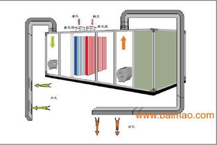 汽车热泵多少钱