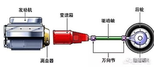 小汽车油压多少合适 小汽车油压多少合适