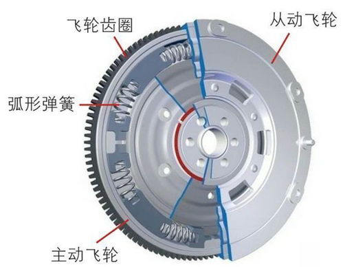 汽车曲轴轮多少齿 汽车曲轴轮多少齿