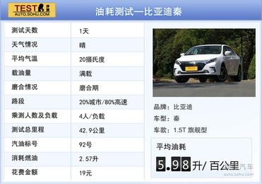 汽车起步能耗多少正常