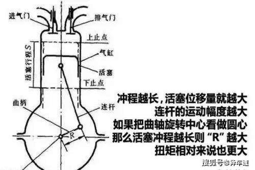 汽车常用扭矩是多少 汽车常用扭矩是多少