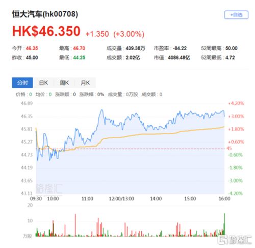 汽车未量产市值多少