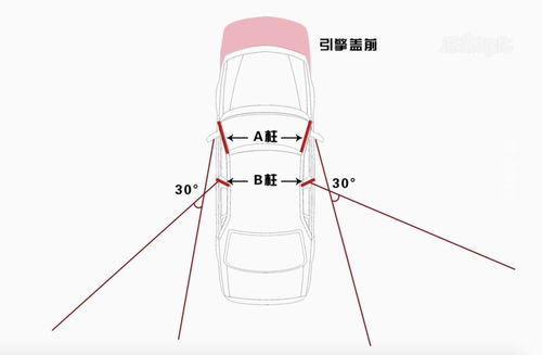 汽车盲区多少度 汽车盲区多少度