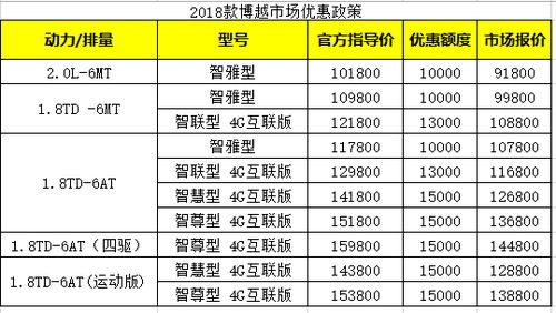 汽车能顶多少税