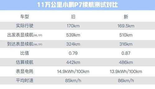 汽车电瓶每年衰减多少
